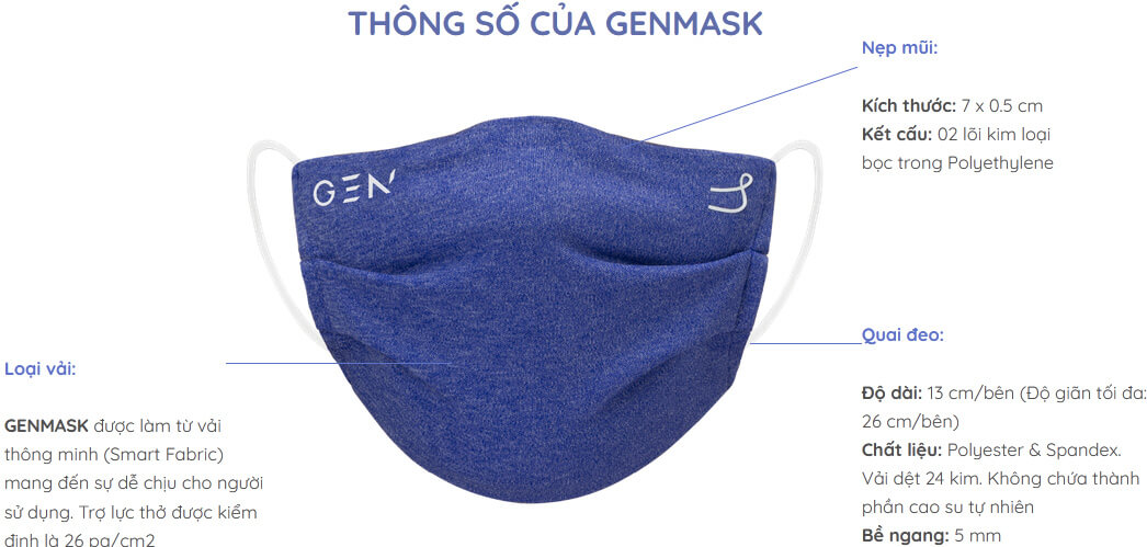 Cấu tạo khẩu trang vải Genmask công nghệ thông minh